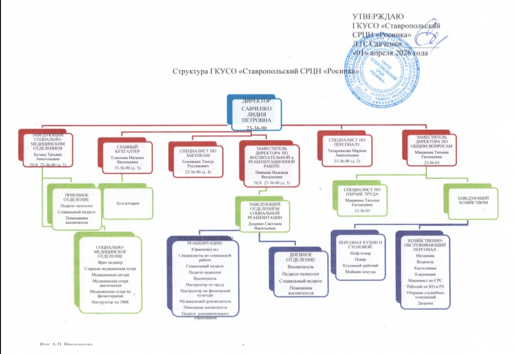 Структура 