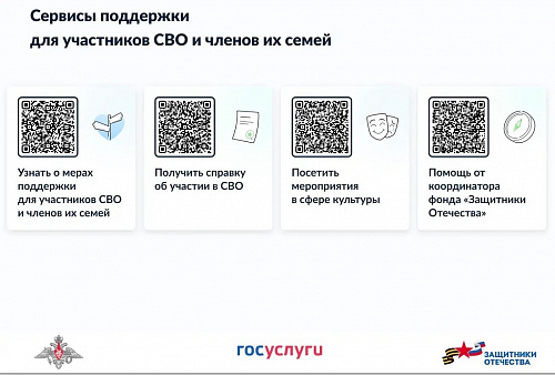 ВСЯ ПОДДЕРЖКА ДЛЯ ВЕТЕРАНОВ СВО И СЕМЕЙ ГЕРОЕВ — ТЕПЕРЬ НА «ГОСУСЛУГАХ»